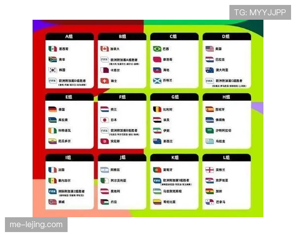2026世界杯48支球队如何分组成12个小组及晋级规则详解