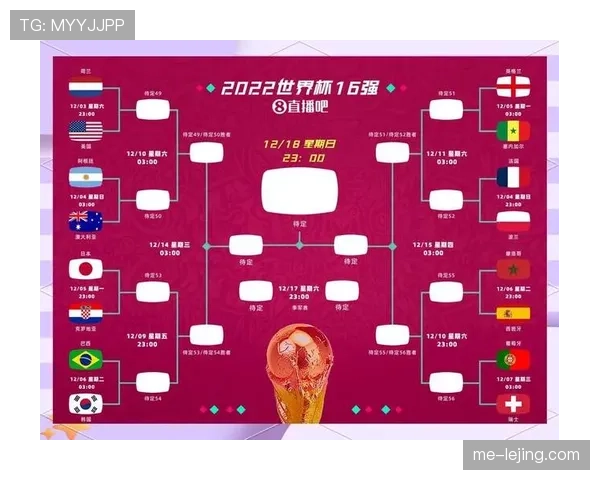 2026世界杯48队12小组赛制如何规定，32强淘汰赛怎么产生