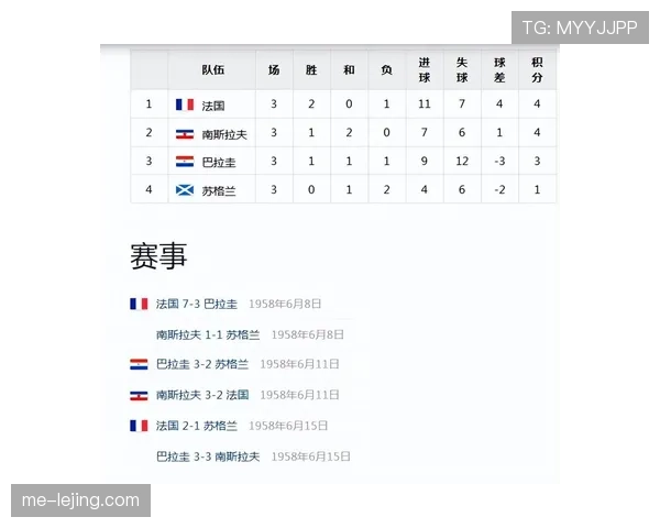 世界杯巴拉圭队D组历史交锋记录