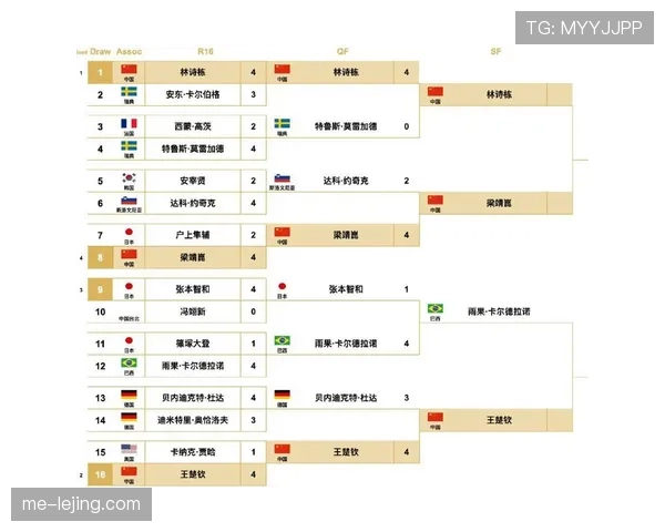 世界杯淘汰赛规则说明:32强阶段如何决定晋级